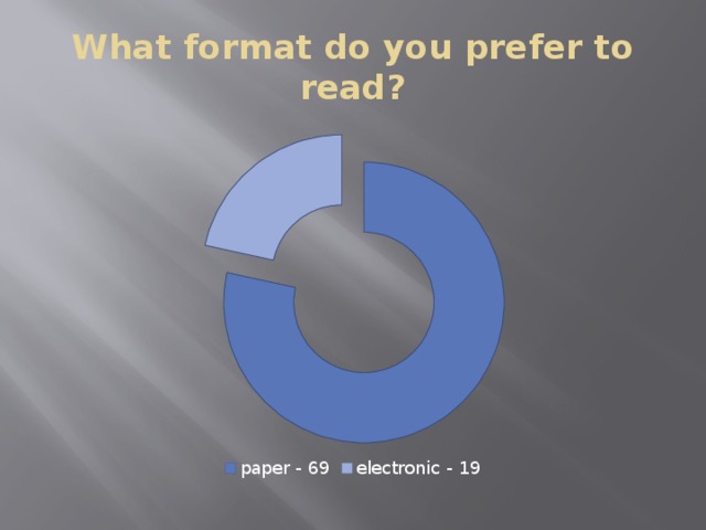 What format do you prefer to read? 