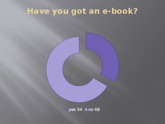Have you got an e-book?   