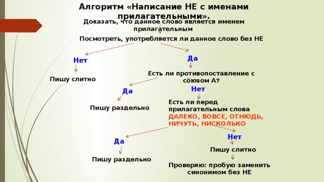 Не с прилагательными 6 класс русский язык презентация