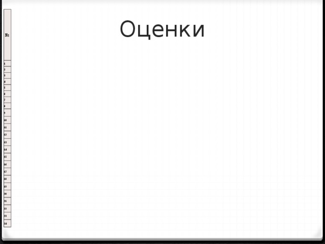 № 1 2 3 4 5 6 7 8 9 10 11 12 13 14 15 16 17 18 19 20 21 22 23 24 Оценки 
