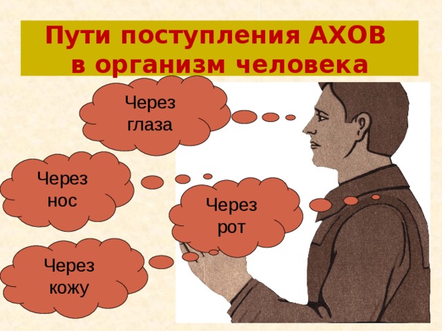 Пути поступления АХОВ  в организм человека Через глаза   Через нос Через рот Через кожу 