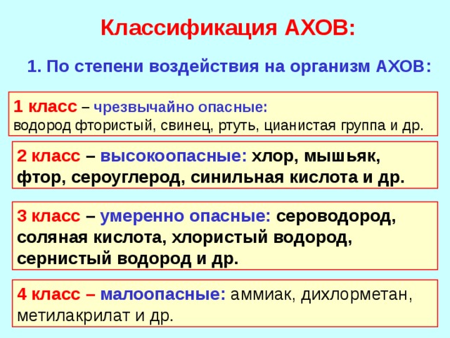 По степени воздействия на организм человека вредные вещества подразделяются на четыре класса опасности: 1 класс – чрезвычайно опасные; 2 класс – высокоопасные; 3 класс – умеренно опасные; 4 класс – малоопасные. 