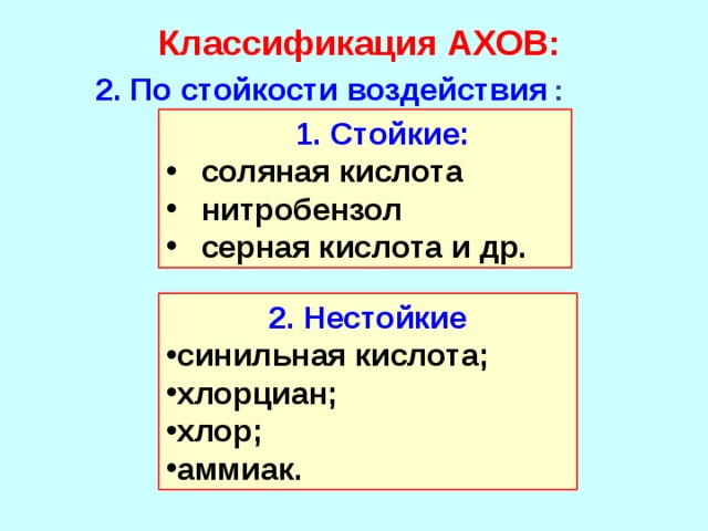 Классификация АХОВ:   1. По степени воздействия на организм АХОВ: 1 класс – чрезвычайно опасные: водород фтористый, свинец, ртуть, цианистая группа и др. 2 класс – высокоопасные: хлор, мышьяк, фтор, сероуглерод, синильная кислота и др. 3 класс – умеренно опасные: сероводород, соляная кислота, хлористый водород, сернистый водород и др. 4 класс  – малоопасные: аммиак, дихлорметан, метилакрилат и др . 