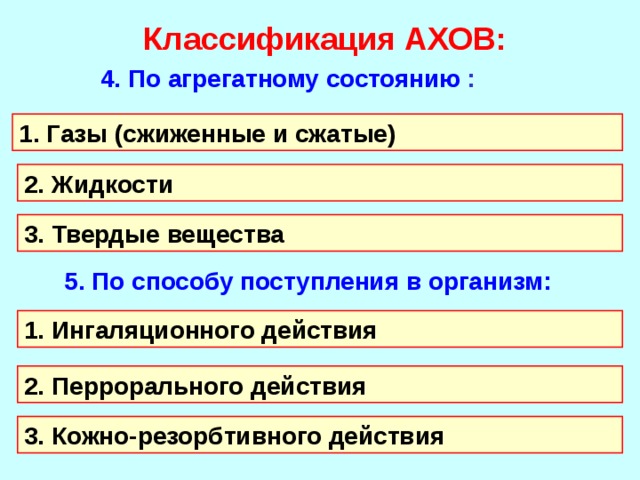 Классификация АХОВ:    3. По токсическому проявлению : 1.  Удушающего действия (хлор, хлорпикрин) 2. Удушающего и общеядовитого действия  3. Общеядовитого действия (синильная кислота)  4. Нейротропного действия  5. Удушающего и нейротропного действия  6. Метаболического действия  