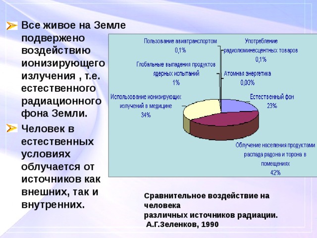 Радиационный фон земли карта