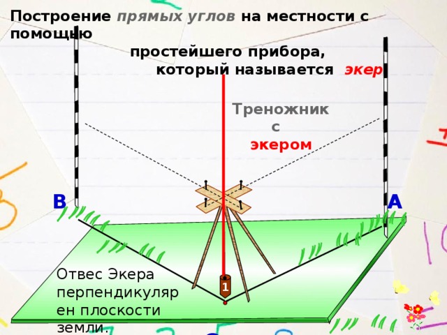 Построение прямых углов на местности с помощью  простейшего прибора,  который называется экер  Треножник с  экером В А Отвес Экера перпендикулярен плоскости земли. 1  О 14 