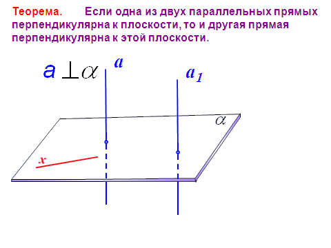 Определение прямой перпендикулярной плоскости рисунок