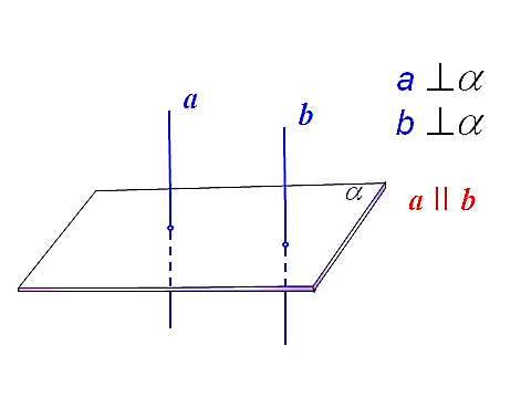 Определение прямой перпендикулярной плоскости рисунок