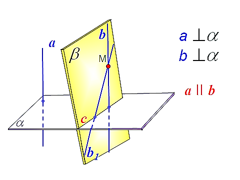Какая из следующих прямых перпендикулярна плоскости