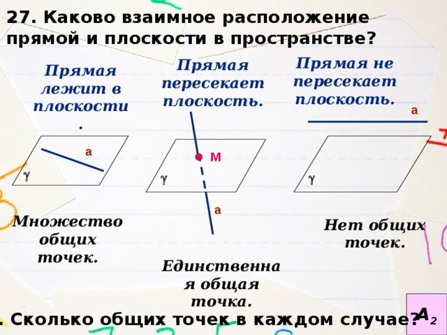 Взаимное расположение прямых и плоскостей в пространстве презентация