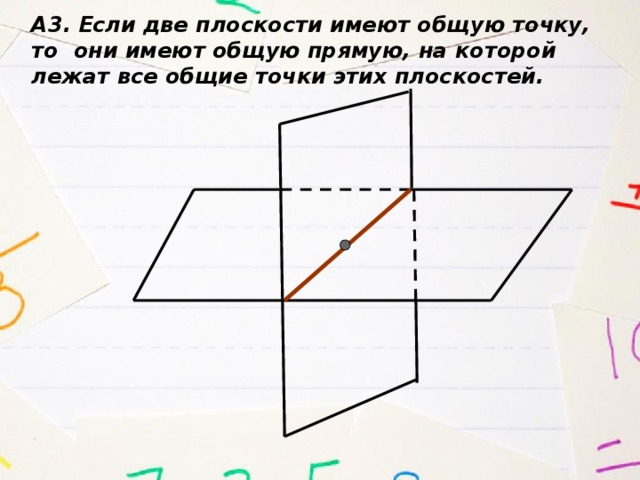 Две плоскости имеют общую прямую. Если две плоскости имеют общую точку. Плоскости имеют общую прямую. Если плоскости имеют общую прямую.