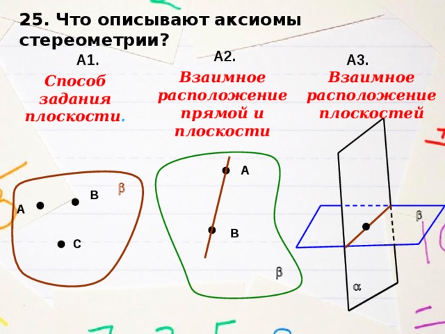 Аксиома взаимно прямых