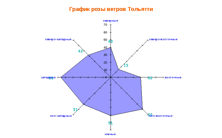 Котелки Роза Ветров купить в Спортмаркете в Самаре