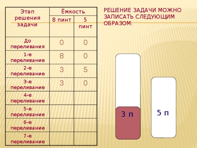 Презентация задачи на переливание 5 класс с ответами и решением