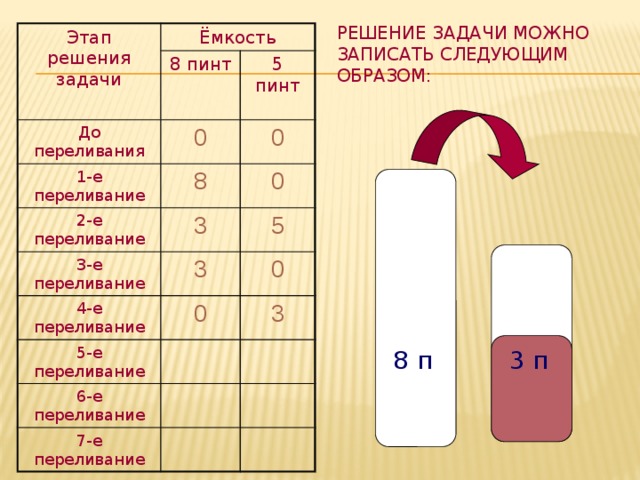 Презентация задачи на переливание 5 класс с ответами и решением