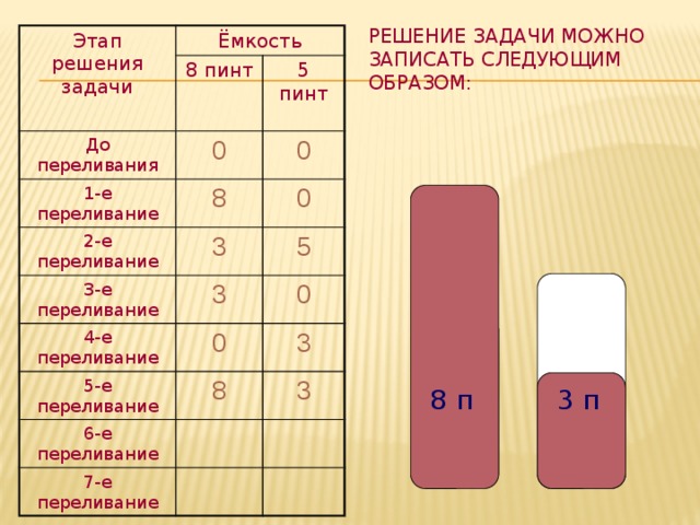 Задачи на переливание 5 класс презентация