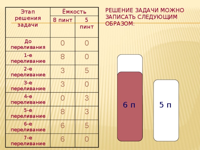 Пинта баллы. Табличные задачи на переливания. Переливание задачи математика. Принцип решения задач на переливание. Задача на переливание молока.