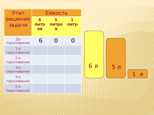 Задача про литры