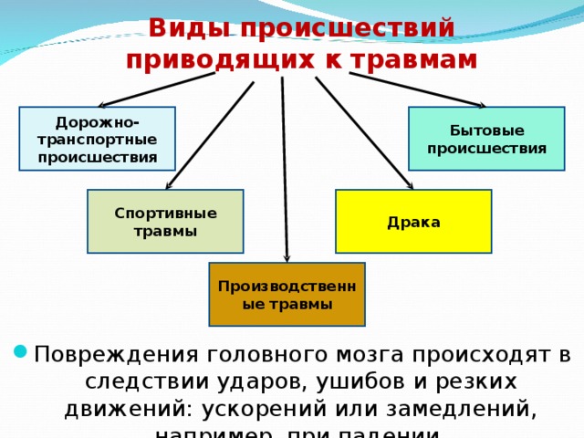 Факторы приводящие к травмам. Какие факторы приводят к травмам. Какие факторы приводят к травмам ОБЖ. Основные факторы, приводящие к травме.