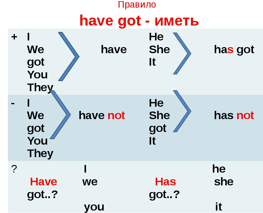 Схема по английскому языку 2 класс