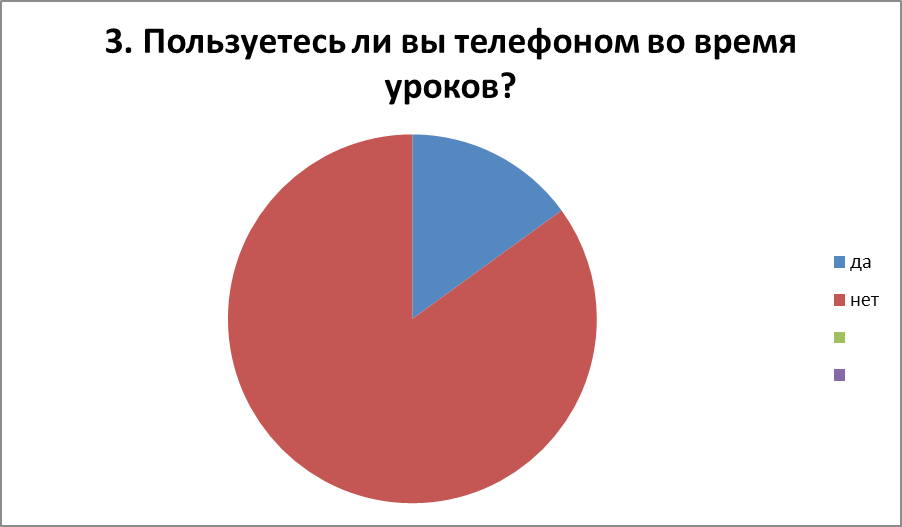 Организация свободного времени подростков проект