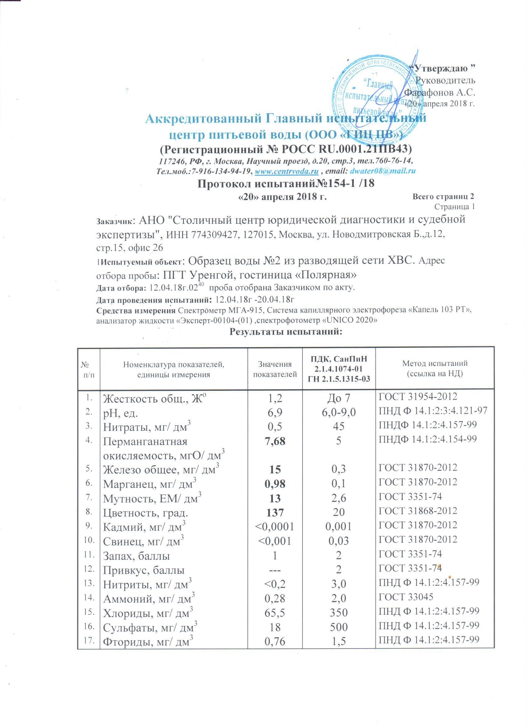 Пндф нитрит. Главный контрольно-испытательный центр питьевой воды. Логотип главный контрольно-испытательный центр питьевой воды. Показатели воды для питья по ГОСТУ 31870-12. Расчет окисляемости по ПНД Ф 154-99 единицы для измерения.