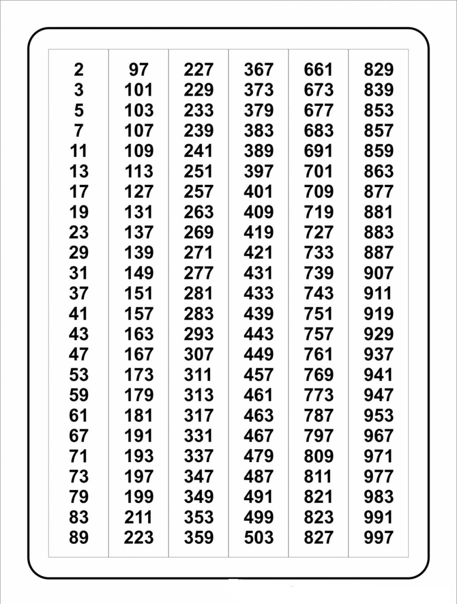 Найдите все простые числа меньше. Таблица делителей натуральных чисел. Четные простые числа таблица. Таблица простых чисел до 997. Таблица первых простых чисел.