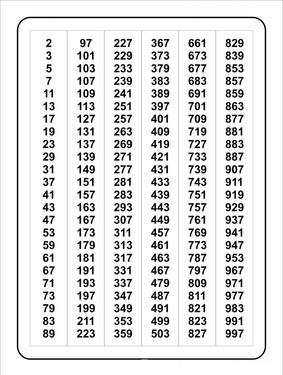 Тысяча таблица. Таблица делителей натуральных чисел. Таблица простых натуральных чисел. Таблица первых простых чисел. Таблица простых чисел от 1 до 10000.