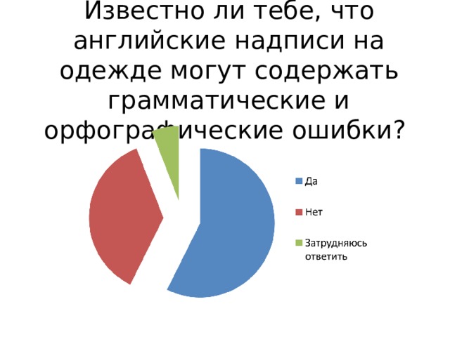 Проект английские надписи на одежде как способ самовыражения у подростков