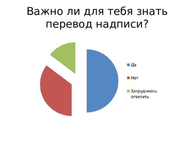 Английские надписи на одежде как экстралингвистический фактор влияющий на культуру подростков проект