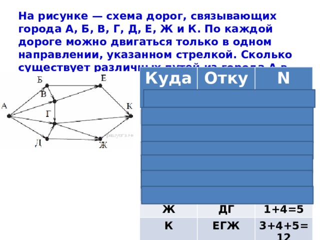 На рисунке схема дорог информатика. На рисунке схема дорог связывающих города. На рисунке схема дорог связывающих города а б в г д е ж и к. Схема дорог Информатика ОГЭ. Схема из пункта а в б.