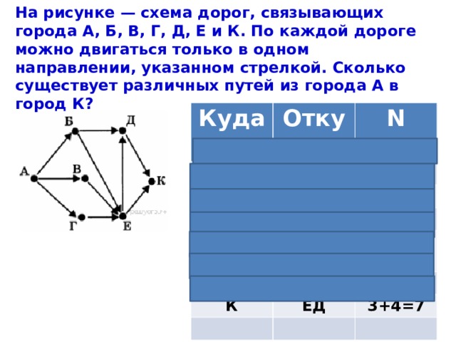 На рисунке изображена схема дорог связывающих