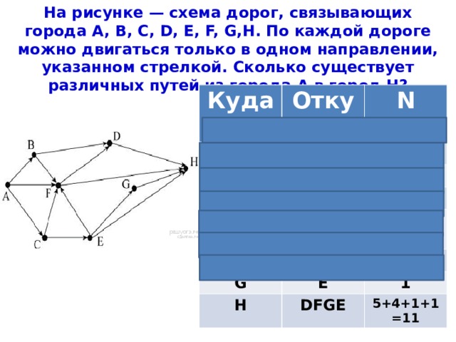 На рисунке схема дорог связывающих пункты