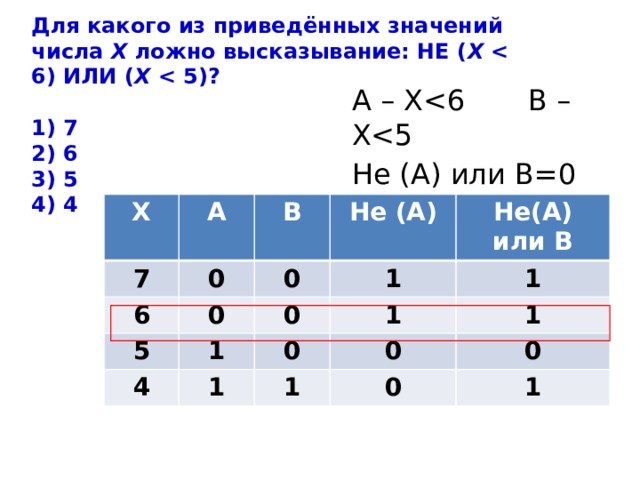 Для какого из приведённых значений числа  X  ложно высказывание: НЕ ( X   X     1) 7 2) 6 3) 5 4) 4 А – XНе (А) или B=0 Х А 7 В 0 6 Не (А) 0 0 5 4 1 1 0 Не(А) или В 1 1 1 0 1 0 1 0 0 1 