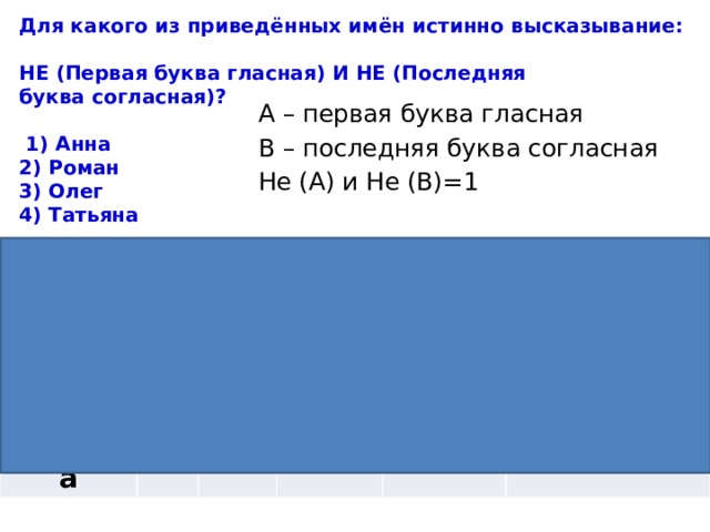 Какое из следующих утверждений является истинным высказыванием. Для какого из приведённых имён истинно высказывание. Для какого имени истинно высказывание первая буква. Для какого из приведенных имен истинно высказывание не первая буква. Для какого из приведённых имён истинно высказывание не.