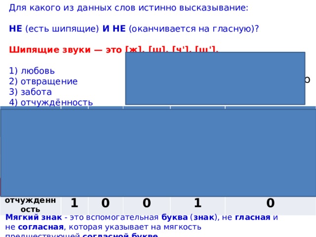 Есть слово истинный. Для какого из данных слов истинно высказывание. Из какого из данных слов истинно высказывание не есть шипящие. Таблица истинности не (есть шипящие)и не (оканчиваются на гласную). Для какого из данных слов истинно высказывание шипящие звуки.