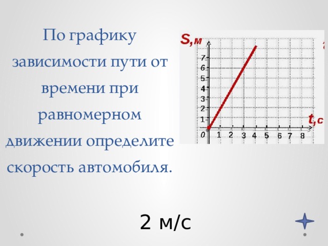 На рисунке изображен график скорости при равномерном движении