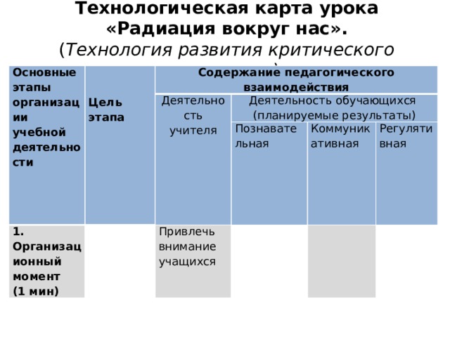 Технологическая карта организации трудовой деятельности дошкольников