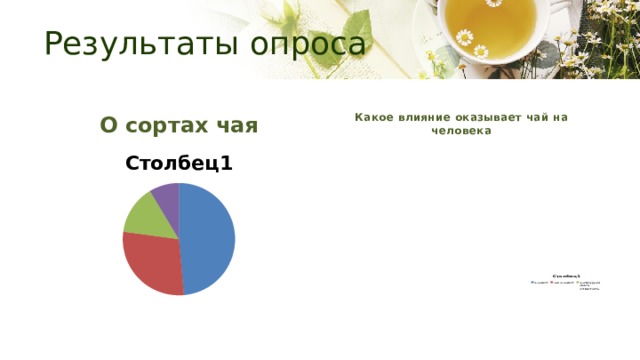 Результаты опроса О сортах чая Какое влияние оказывает чай на человека 