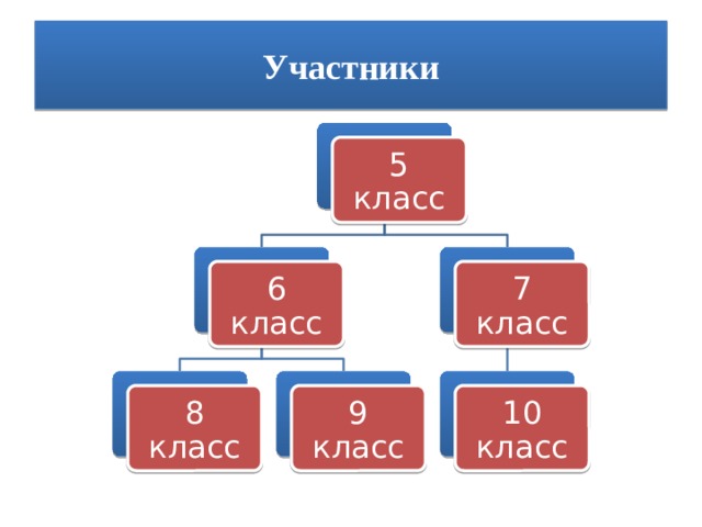 Участники 5 класс 7 класс 6 класс 8 класс 9 класс 10 класс 