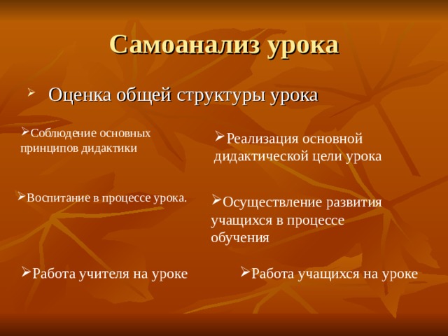 Самоанализ урока  Оценка общей структуры урока Соблюдение основных принципов дидактики Реализация основной дидактической цели урока Воспитание в процессе урока. Осуществление развития учащихся в процессе обучения  Работа учителя на уроке  Работа учащихся на уроке 