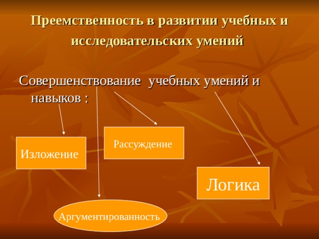 Преемственность в развитии учебных и исследовательских умений  Совершенствование учебных умений и навыков : Рассуждение Изложение Логика Аргументированность 