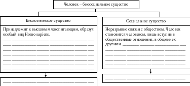 План по теме человек как результат биологической и социокультурной эволюции