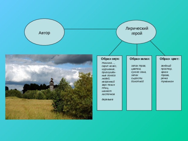 Лирический герой Автор Образ- цвет: Образ-звук: Образ-запах: тишина…, скрип колес, шуршание, приглушён-ные голоса людей, негромкий звук пения птиц, шелест листочков деревьев  запах трав, цветов, сухого сена, запах сырости болотной зелёный простор, яркая трава, речка туманная 
