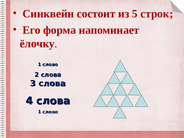  Синквейн состоит из 5 строк;  Его форма напоминает ёлочку . 1 слово 2 слова 3 слова 4 слова 1 слово 