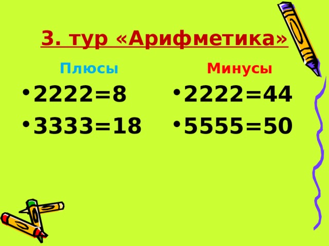 3. тур «Арифметика» Плюсы Минусы 2222=8 3333=18 2222=44 5555=50  