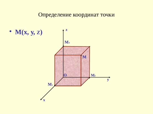 Определение координат точки z z z z М(х, у, Z ) М(х, у, Z ) М(х, у, Z ) М(х, у, Z ) М 3 М 3 М 3 М 3 • • • • • • • • М М М М М 2 О О О М 2 О М 2 М 2 • • • • y y y y М 1 М 1 М 1 М 1 • • • • x x x x 