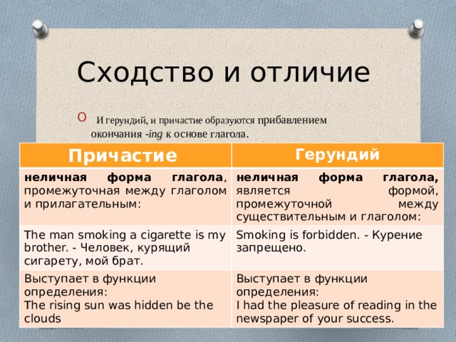 Как отличить инфинитив. Герундий и Причастие в английском языке разница. Чем отличается герундий от причастия. Отличие герундия от причастия в английском языке. Отличие герундия от причастия.