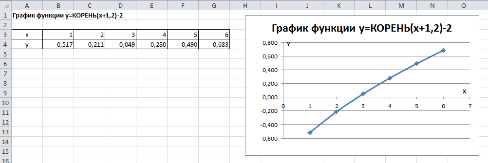 Практическая работа 21 построение диаграмм в ms excel