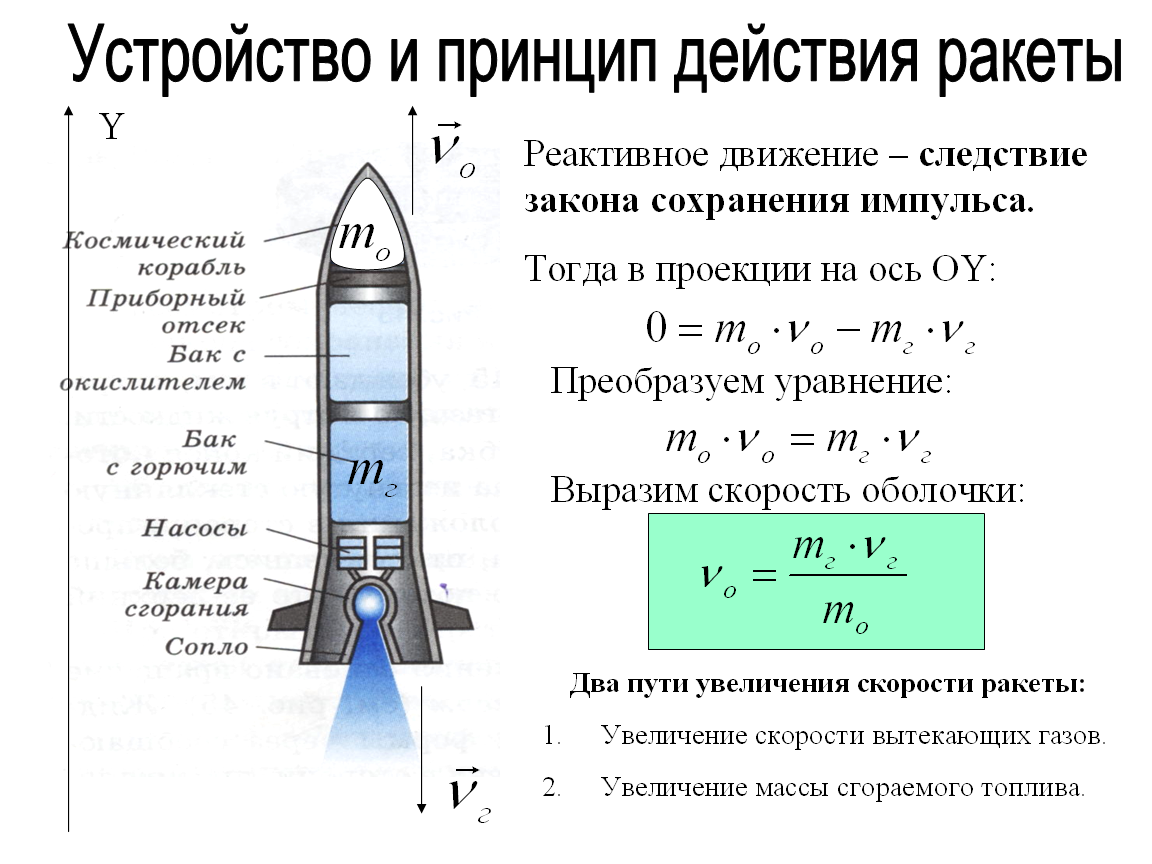 План конспект урока закон сохранения импульса реактивное движение